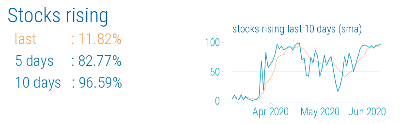 stocks_rising